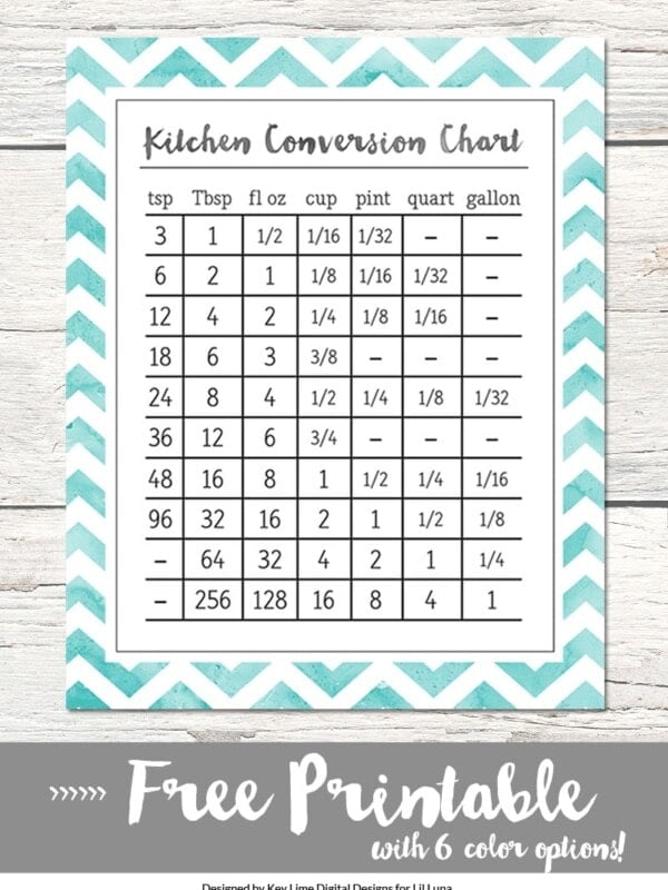 Kitchen Conversion Chart